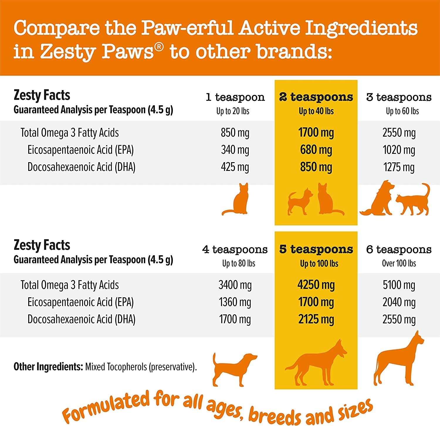 Pure Wild Alaskan Salmon Oil for Dogs & Cats - Supports Joint Function, Immune & Heart Health - Omega 3 Liquid Food Supplement for Pets - All Natural EPA + DHA Fatty Acids for Skin & Coat - 8 FL OZ