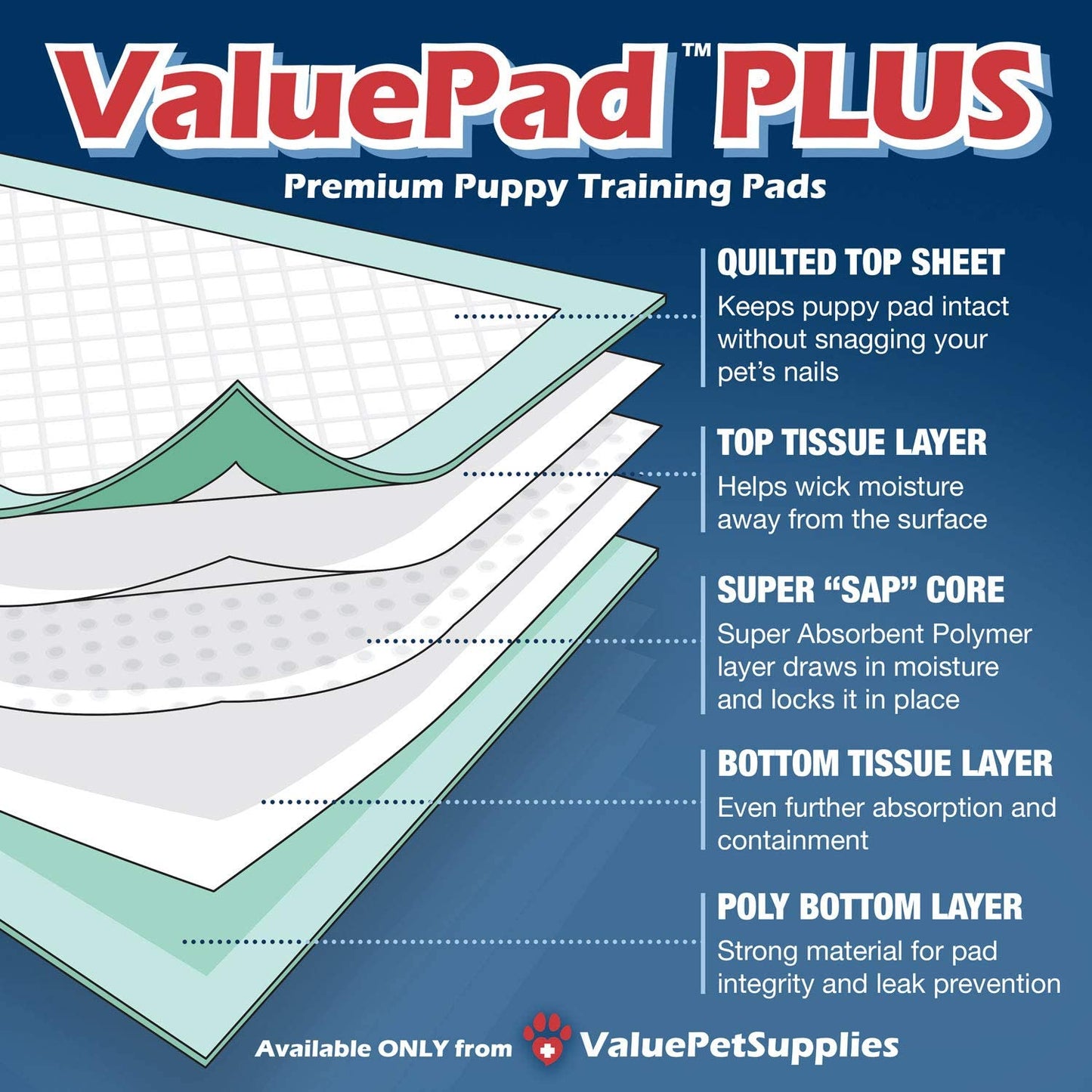 Valuepad plus Puppy Pads, XXL Gigantic 28X44 Inch, 400 Count - Premium Pee Pads for Dogs, Tear Resistant, Super Absorbent Polymer Gel Core, 5-Layer Design