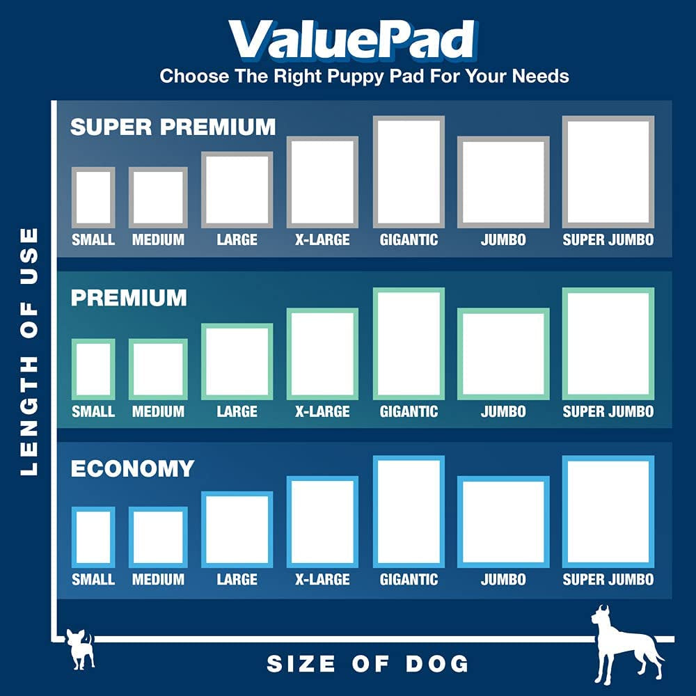 Valuepad plus Puppy Pads, XXL Gigantic 28X44 Inch, 400 Count - Premium Pee Pads for Dogs, Tear Resistant, Super Absorbent Polymer Gel Core, 5-Layer Design